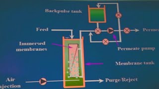 Sewage Treatment Plant  MBBR Process  Engineers View ASHOKRAJ S  Hindi [upl. by Sirraf]