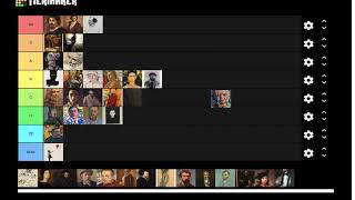 Painter Tier List [upl. by Yllut]