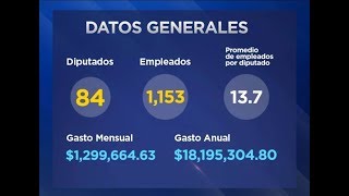 ASAMBLEA GASTA 18 MILLONES EN PLAZAS DE PARTIDOS POLÍTICOS [upl. by Loredana374]