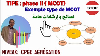 TIPE  Phase deux du travail MCOT  exemple type et conseils importantes [upl. by Retnuh]