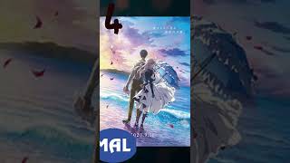 MAL HIGHEST RATED ANIME MOVIES [upl. by Ihcehcu]