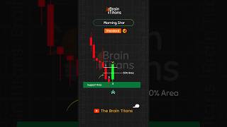 Morning Star Candlestick Pattern shortvideo technicalanalysis [upl. by Clemente826]