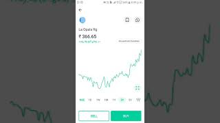 la opala rg share analysis [upl. by Aizan969]