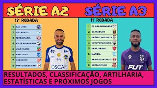 ⚽ PAULISTÃO SÉRIES A2 E A3 NESTE FINAL DE SEMANA [upl. by Derdle]