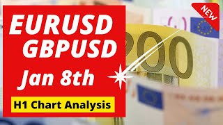 EURUSD and GBP USD Daily Analysis for January 8 2024 by Nina Fx [upl. by Carrelli722]