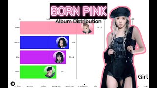 BLACKPINK  BORN PINK  Album Distribution [upl. by Murielle756]