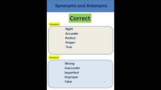 Correct  Synonyms and Antonyms [upl. by Ahtibbat519]