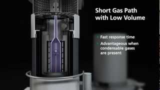 Hyphenated Technique  TGADSC and FTIR  Evolved Gas Analysis [upl. by Leno]