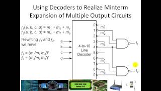 Multiplexers Tristate Encoders Decoders and Adders [upl. by Atikam113]