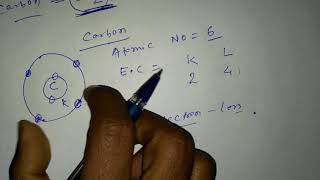 carbon forms tetravalent bond [upl. by Ennayllek]