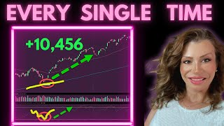 The only trading indicator strategy you need to know  stupid easy [upl. by Loveridge]