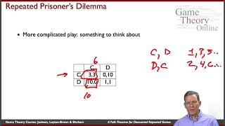 57 A Folk Theorem for Discounted Repeated Games  Game Theory [upl. by Porte]