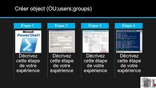 Les comptes et utilisateurs administrateurs et standards sur Windows [upl. by Peterec]