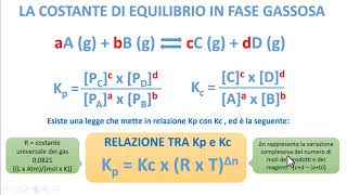 LA COSTANTE DI EQUILIBRIO IN FASE GASSOSA [upl. by Kcim12]