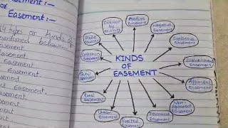 kinds of easement written notes [upl. by Bergeman]