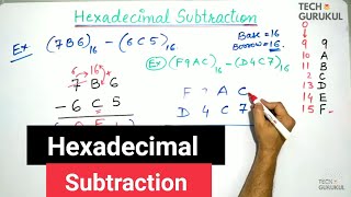 22 Hexadecimal Subtraction  Hexadecimal Arithmetic  Digital Electronics  TECH GURUKUL [upl. by Nyleek]