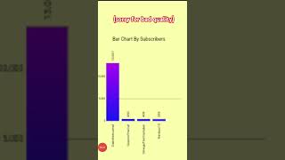 Bar Chart 200824 TheBritishCamel nimbus101 GNutellaProductionsOmegaTheYoutuber [upl. by Amaryllis]