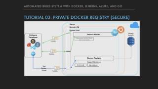 Automated Build System using Docker Jenkins and Go Introduction [upl. by Matteo]