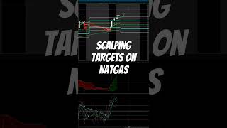 Scalping targets for natgas natgas naturalgastrading naturalgas naturalgasanalysis shorts [upl. by Elad]