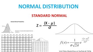 Normal Distribution amp Standard Normal Explained Ztable Continuous Probability Distribution [upl. by Artina]