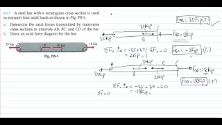 Internal forces in Axially loaded members Problem Set 1 [upl. by Emiaj]