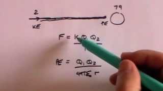 The nuclear radius  A Level Physics [upl. by Flossie]