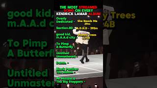 The Most Streamed Song on Every Kendrick Lamar Album rap hiphop kendricklamar kendrick tpab [upl. by Mathilda]