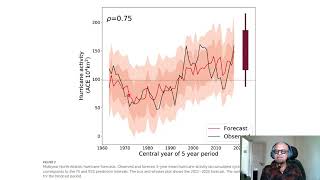 7  Examples of Climate Services at Multiyear to Decadal Timescales [upl. by Norby]