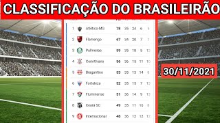 CLASSIFICAÇÃO DO BRASILEIRÃO 2021 HOJE  TABELA DO BRASILEIRÃO 2021 ATUALIZADA [upl. by Diehl939]