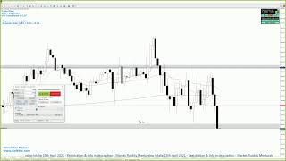 How to trade GOLD  HTF breakdown to LTF [upl. by Karlens499]