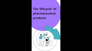 The ‘lifecycle’ of pharmaceutical products [upl. by Munro]