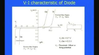 Module  1 Lecture  2 PN Junction Diodes [upl. by Esinal]