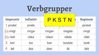 Grammatik  Lektion 5 Verbgrupper [upl. by Mollee]