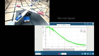 Physics  Centripetal Force Lab [upl. by Ellerehc]