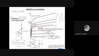 Lecture25 MOSFET as an Amplifier DC Biasing Q Point or bias point or operating point [upl. by Aihpos]