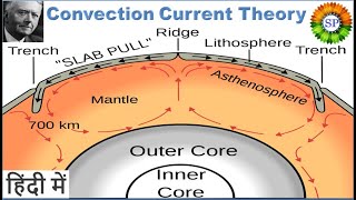 Convection current theory by Arthur Holmes  Continental Drift support evidence  Geography Lectures [upl. by Ahsiuqat]