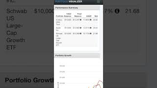 Apple vs SCHG and QQQ 3 year RETURNS [upl. by Amahcen]