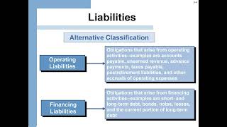 Analyzing Financing Activities Chapter 3 Financial Statement Analysis [upl. by Nner994]