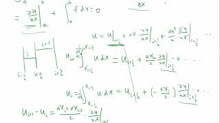 Three ways to discretize Poissons equation Finite volume [upl. by Ahsauqal]