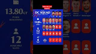 IPL auction day 1 Delhi capital DC squad and team ipl iplauction delhi cricket squad team [upl. by Aerehs]