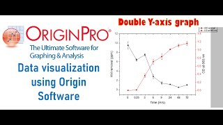 How to Plot Double Yaxis plot in Origin [upl. by Sasnak]