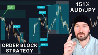 BACKTESTING ORDER BLOCKS  Full Forex Strategy [upl. by Gombosi]