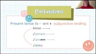 Introduction au Subjonctif [upl. by Lindner]