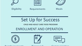 Set Up for Success Enrollment and Operations in CACFP [upl. by Liederman600]