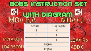 MICROPROCESSOR 8085 INSTRUCTION SET WITH DIAGRAMin hindi [upl. by Aisat]