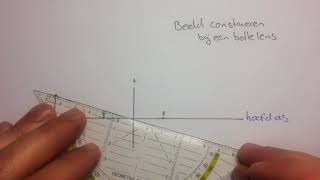 Beeld construeren bolle lens [upl. by Charmion]