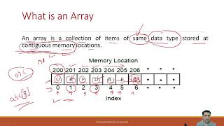 Array Traversing [upl. by Novelia]