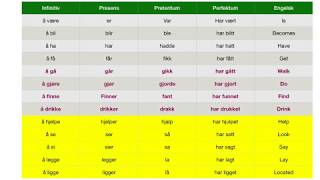 Norske setninger med verb  3 [upl. by Ahsocin263]