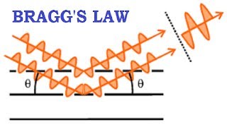 Braggs Law  JEENEET  Prerequisite for Davisson amp Germer Exp [upl. by Metsky232]