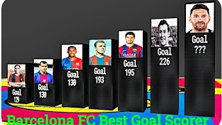 Barcelona FC Best Goal Scorer in History bercelona bestgoalscorer [upl. by Buine797]